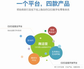 華陽(yáng)信通創(chuàng)新發(fā)布新產(chǎn)品戰(zhàn)略，構(gòu)建O2O體系化數(shù)據(jù)服務(wù)新生態(tài)