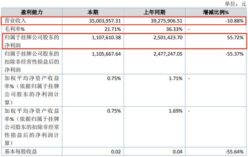 2023年上半年動(dòng)漫產(chǎn)業(yè)經(jīng)濟(jì)分析 12家公司盈利領(lǐng)跑，行業(yè)分化趨勢(shì)顯現(xiàn)