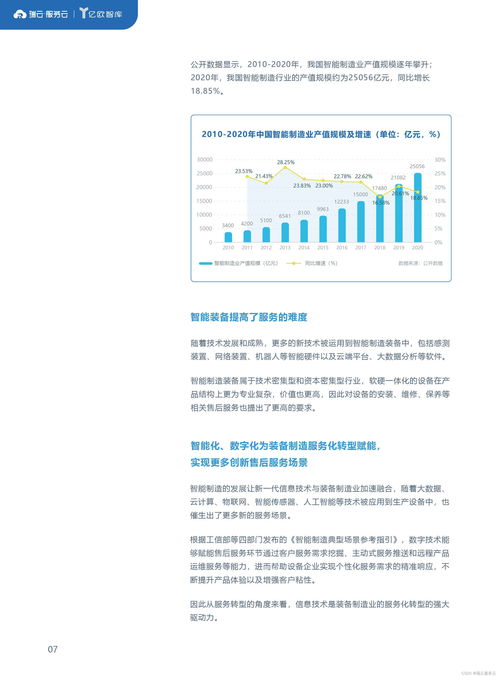 2022裝備制造業(yè)服務(wù)數(shù)字化報(bào)告 數(shù)字內(nèi)容制作服務(wù)的融合與創(chuàng)新