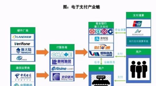 數(shù)字貨幣東風(fēng)起，農(nóng)行IT服務(wù)商與云音箱迎增長新機(jī)遇