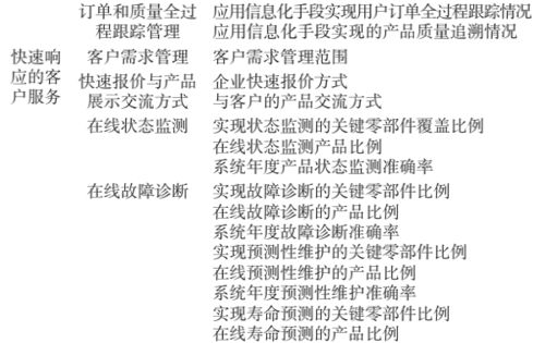 制造業(yè)數(shù)字化轉(zhuǎn)型評價(jià)指標(biāo)體系構(gòu)建與應(yīng)用 以數(shù)字內(nèi)容制作服務(wù)為視角